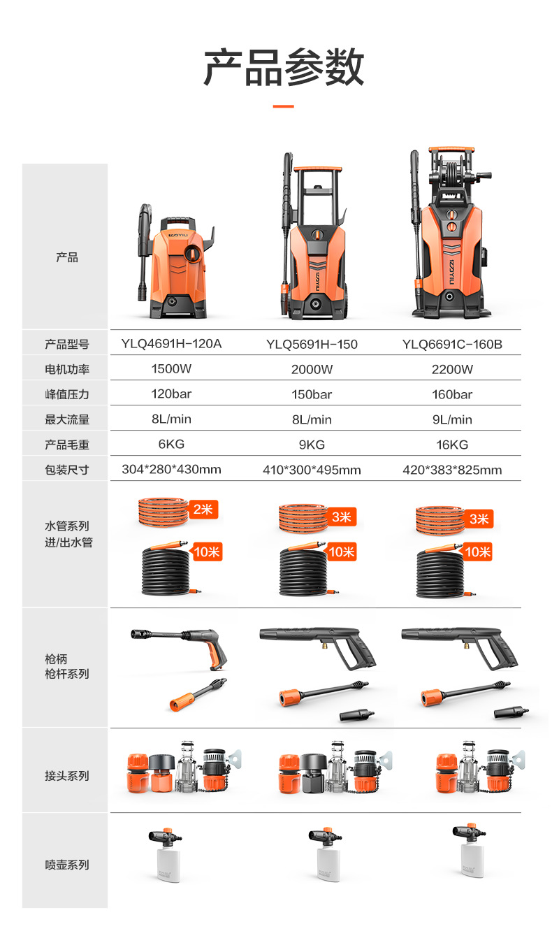 Yili Ultra-High Pressure Household 220V Automatic Car Wash Pump 6691 High-Power Cleaning Machine Portable Car Washing Tool