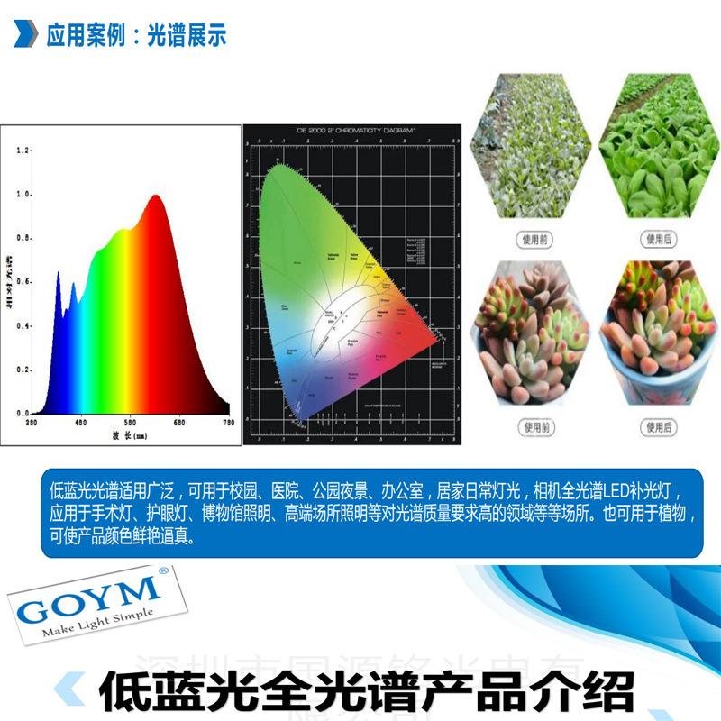 灯珠全光谱高显指三安芯片低蓝光COB灯珠1616 RG0可调光|undefined