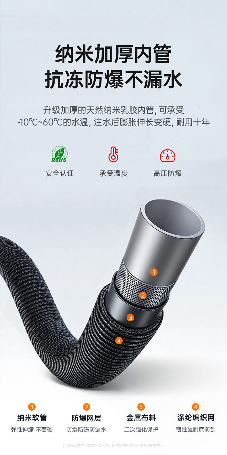 Car Wireless Car Washing Machine, Household High-Pressure Water Gun, High-Power Water Pumping Spray Gun, Portable Rechargeable Cleaning Water Gun