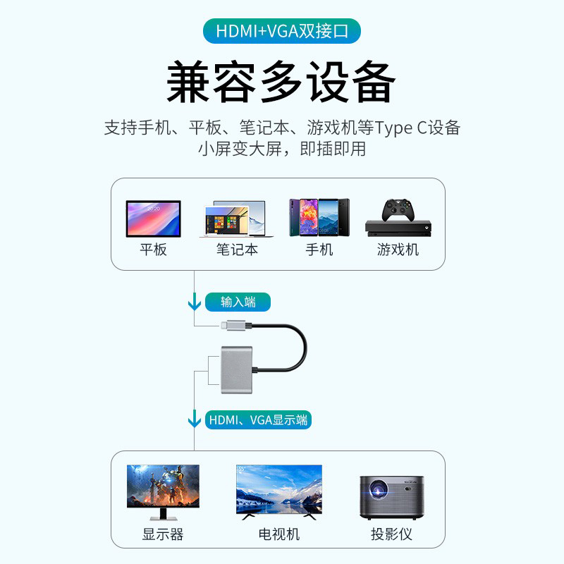 Type-C to HDMI VGA laid-to-dos suitable for Apple MAC Huawei…