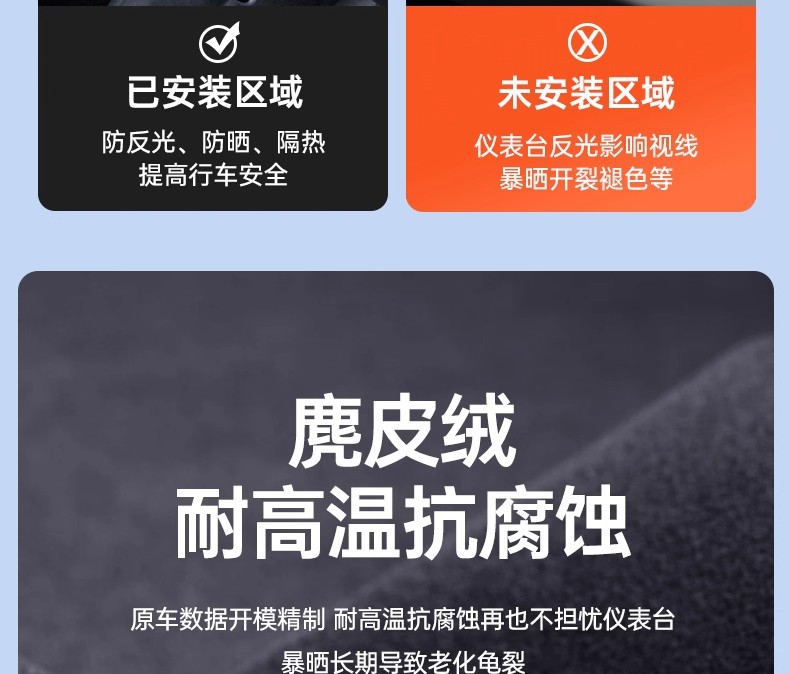 Suitable for the New Version of Tesla Model 3 Central Control Instrument Panel Light-Proof Mat Front and Rear Window Shading Anti-Slip Accessories