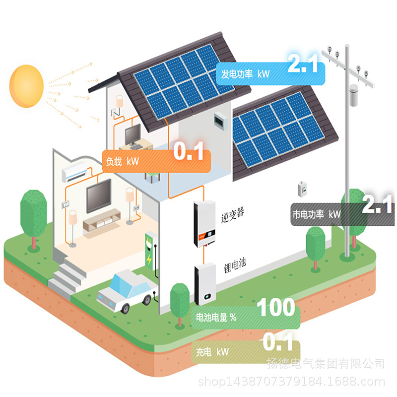 太阳能发电系统150KW离网光伏储能电站 并网混合