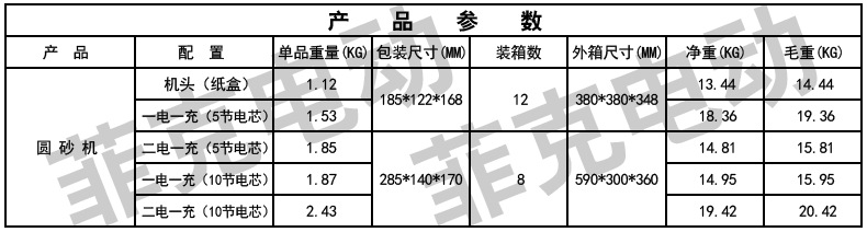 参数