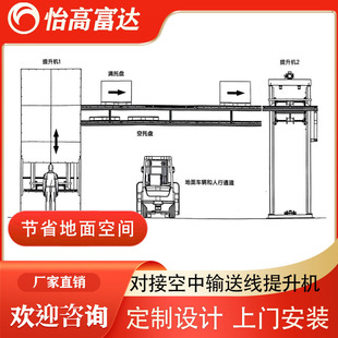 ��Խ���ȴ�ֱ���s���g�B�ӿ���ݔ�;�2̨һ��һ������ʽ�����C