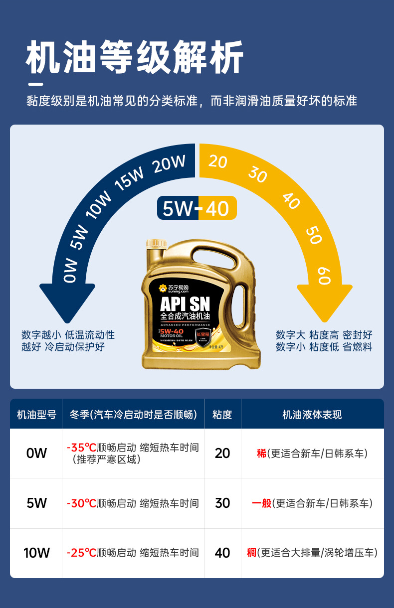 Suitable for Tongyi Suning Oil Fully Synthetic Oil 5W40 Car Engine Lubricant Official Authentic Product