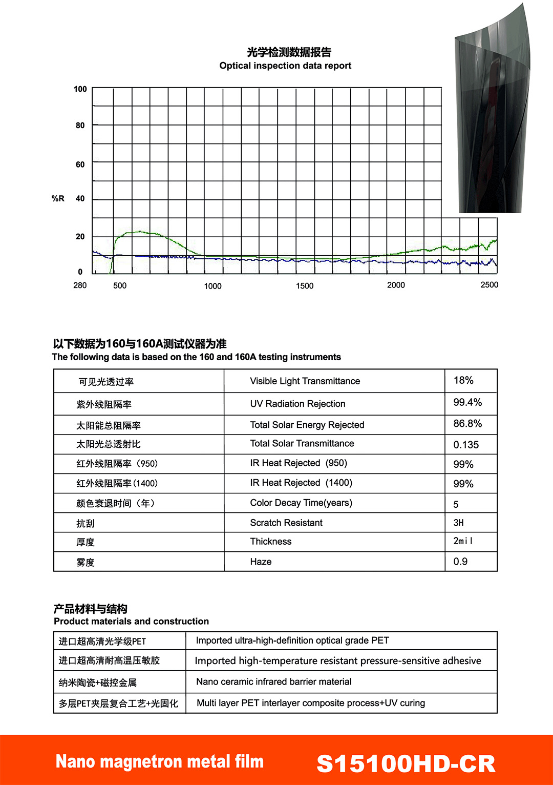 Highly Insulating Sun Protection Car Window Film, Car Solar Film, Nano Magnetic Control Metal Explosion-Proof Film, Factory Direct Sales, Cross-Border Wholesale