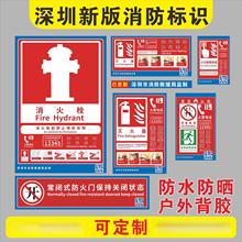 �������������R��ʾ����I����˨���N������˨�����ʹ���f����ʾ