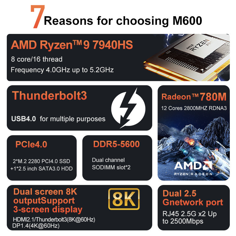 7940HS mini ordenador host AMD Ruilong R9 Lightning 3 caja de la computadora M600 mini host mini pc