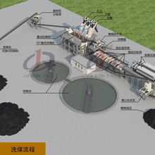 �F؛ϴú��ʽ�����C ��ʽݔ�������C ú��ʯݔ��Óˮ�C