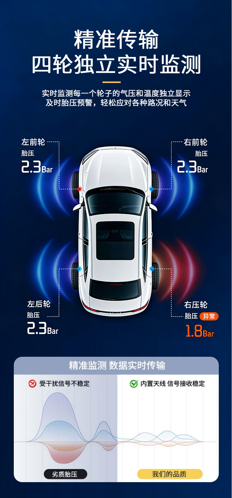 Auto Parts Tire Pressure Sensor F2Gt-1A180-Ce Tire Pressure Sensor Tpms Monitoring Sensor