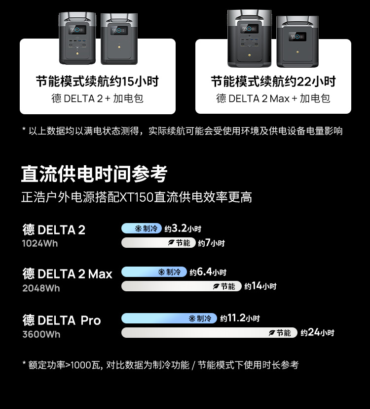 Ef Ecoflow Zhenghao Car Air Conditioner Wave2 Outdoor Mobile Air Conditioning Unit Set [Scratched Unit]