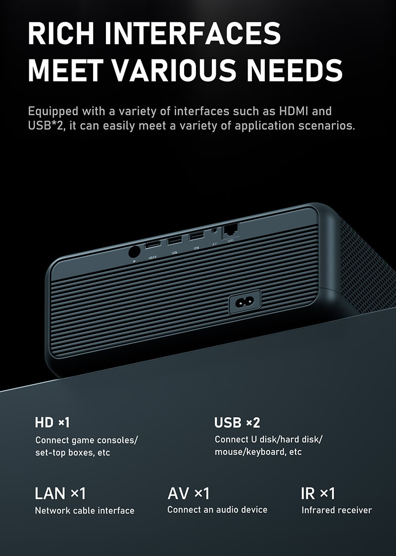 丰富接口多种需求,轻松应对配备 HDMI、USB2 等丰富接