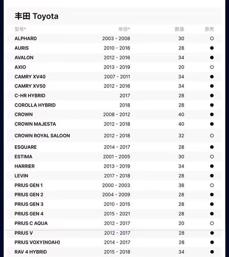 Brand New Hybrid Car Lithium Battery Pack Trade-In Program for Toyota Levin, Corolla, Camry, Sienna, Crown