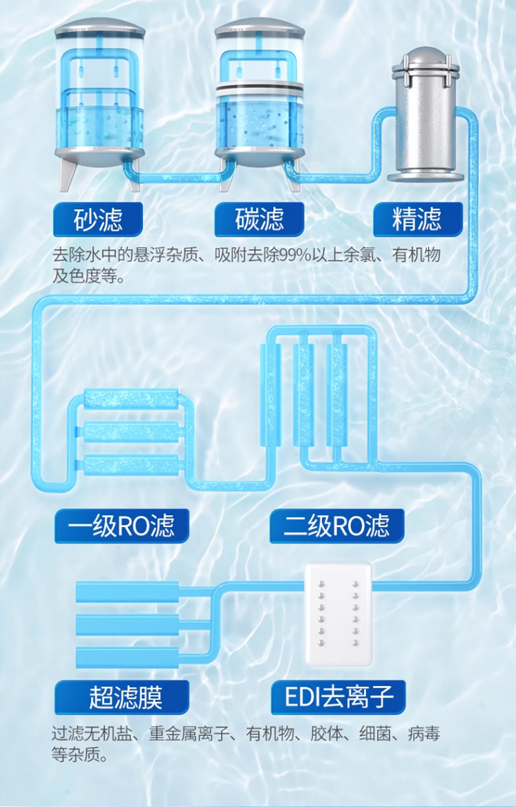 Antifreeze windshield washer fluid for Northeastern cars, removes oil film and dirt, does not freeze at -25 to 40 degrees, wiper fluid