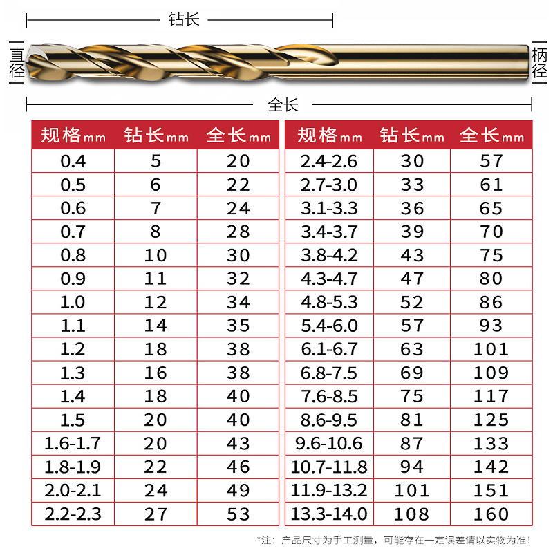 高速鋼M35含鈷麻花鑽頭 高硬度麻花鑽 全磨製鋼板不鏽鋼打孔鑽頭