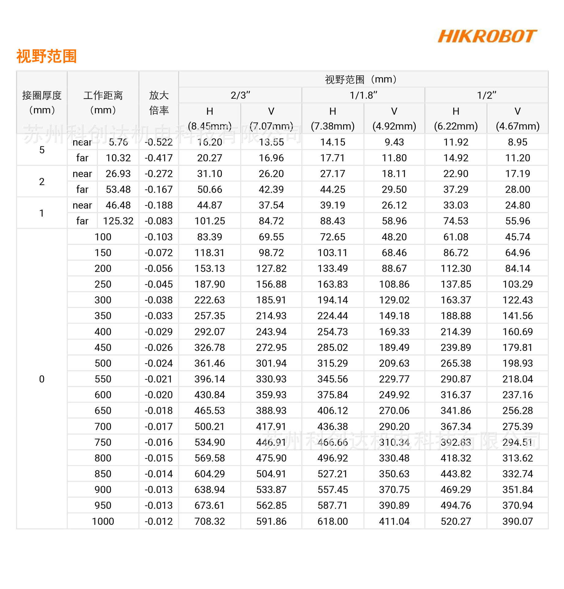 MVL-MF1228M-8MP_20240120_12825