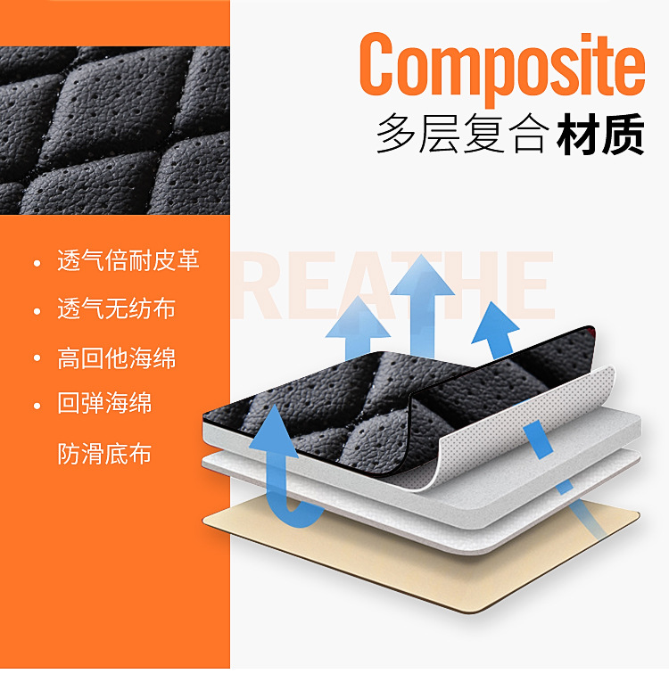 Specially Designed for Byd Destroyer 05 Car Seat Cover, Universal Car Cushion Cover for All Seasons, Car Seat Cushion, All-Inclusive Seat Cover Cushion