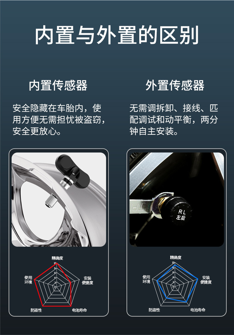 Car Tire Pressure Monitor Solar-Powered High-Precision Built-In and External Universal Tire Pressure Monitoring Tire Pressure Sensor