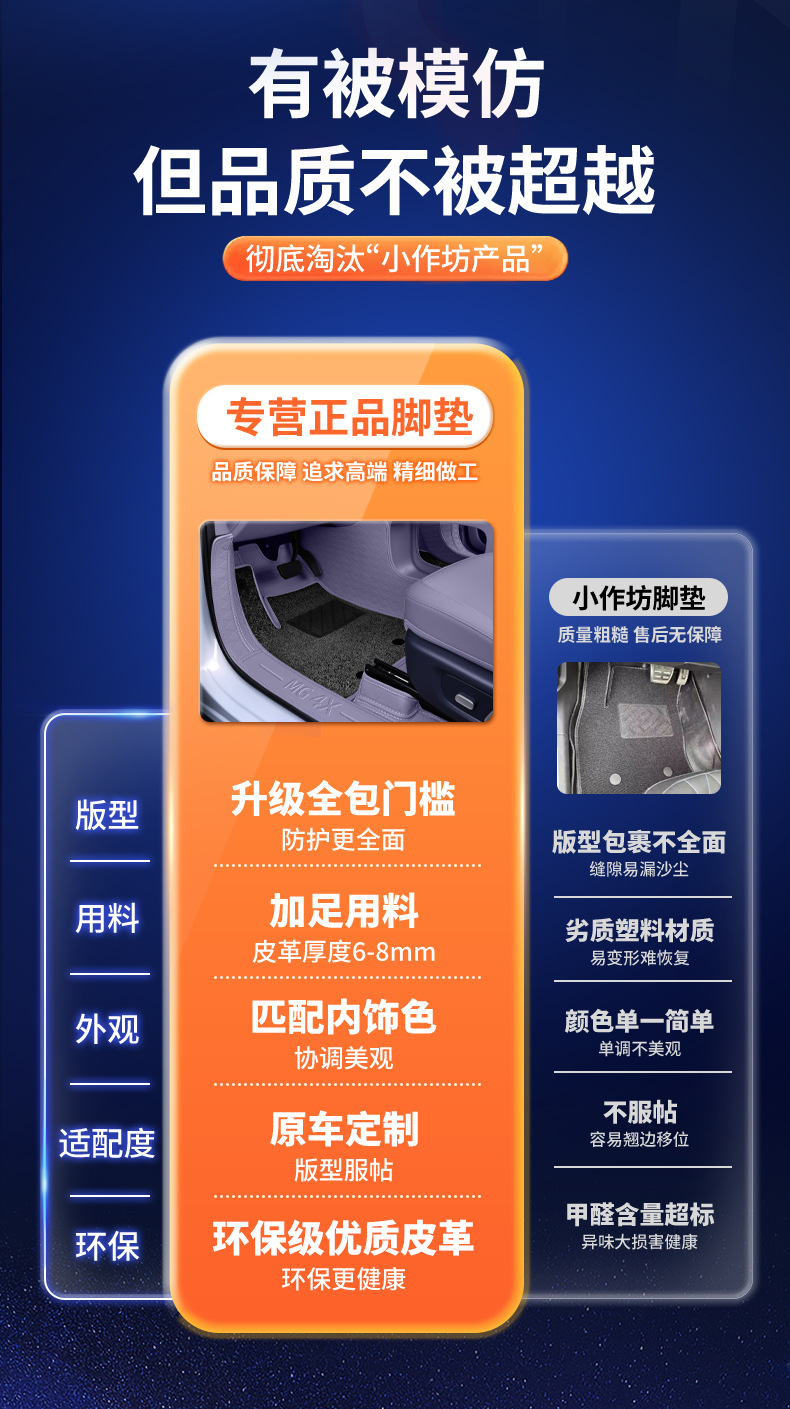 Suitable for 26 models of MG4X floor mats, specially designed for MG4X, modified interior carpet car floor mats