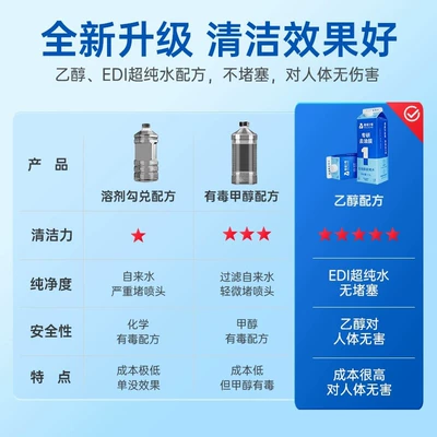 Ethanol Large Barrel Wiper Essence – Glass agent