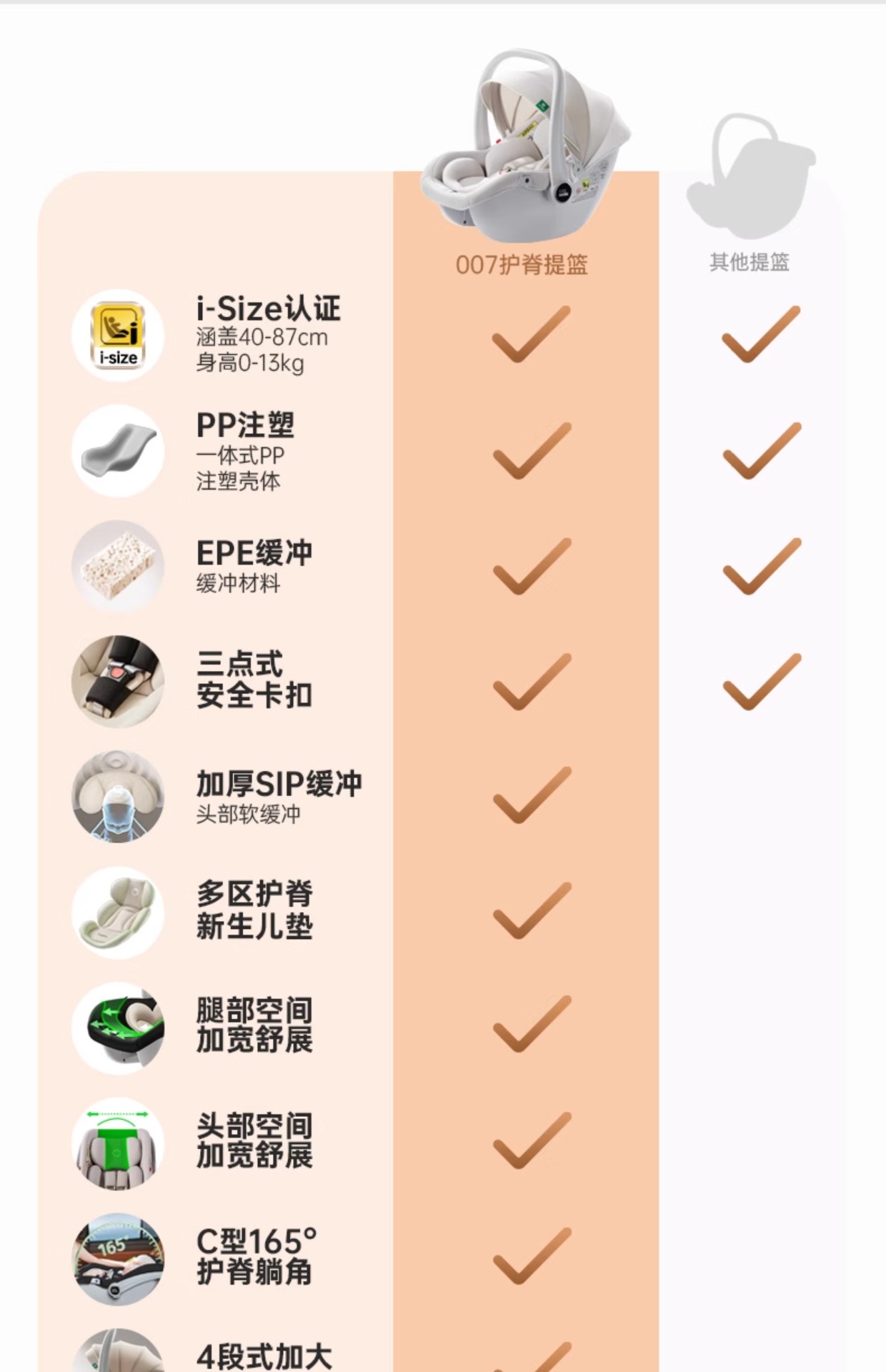 Suitable for Yi Ge Baby Basket-Type Child Safety Seat Car Newborn Baby Sleeping Basket Car Portable