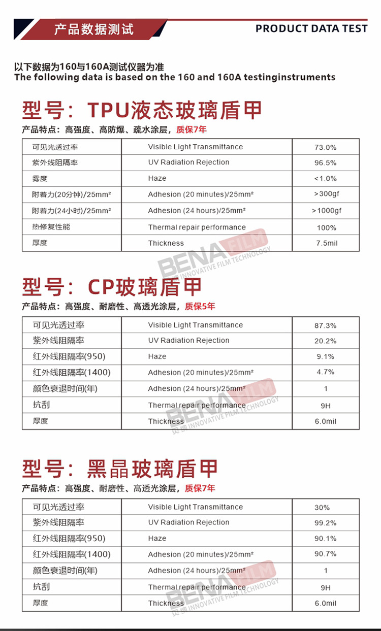 Car Tpu Glass Shield Front Windshield Heat Insulation Explosion-Proof Solar Film Anti-Stone Splash Rainproof Water-Repellent Exterior Film