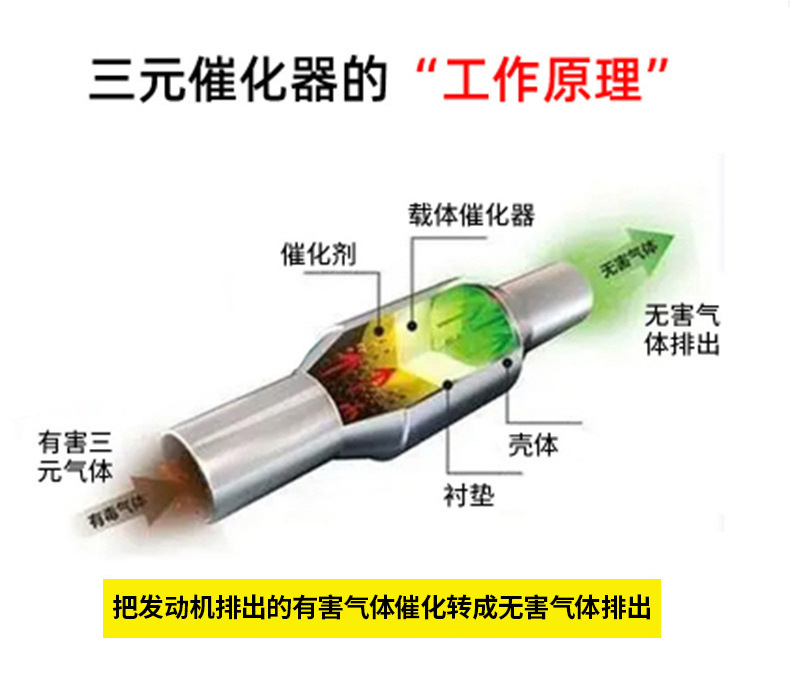 Directly Supplied from the Manufacturer, the Three-Way Catalytic Converter Assembly Is Suitable for the Geely Series Emgrand Dual-Port Three-Way Catalytic Converter