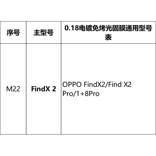 Mayorista pantalla curva sin hornear película UV foto sólida para Huawei Xiaomi OPPOVIVO Glory auto-reparación película de teléfono móvil HD