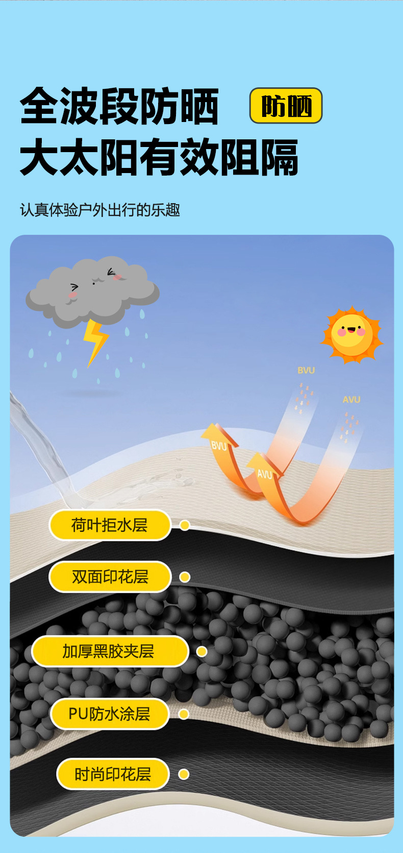 New Sliding Window Electric Vehicle Canopy, Full Motorcycle Battery Vehicle Canopy, Quick-Release Full Surround Sunshade Umbrella for Sun Protection