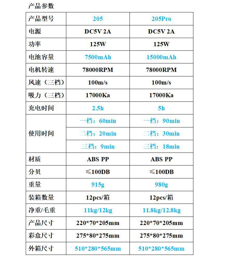 205参数对比