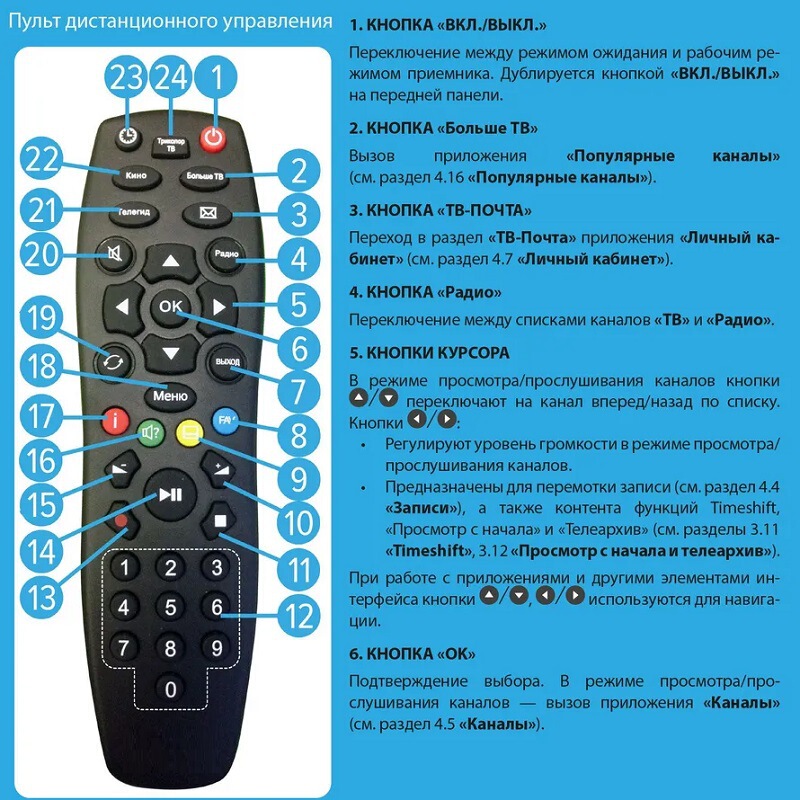 HSR671ресиверов Триколор/ Tricolor TV俄罗斯|undefined