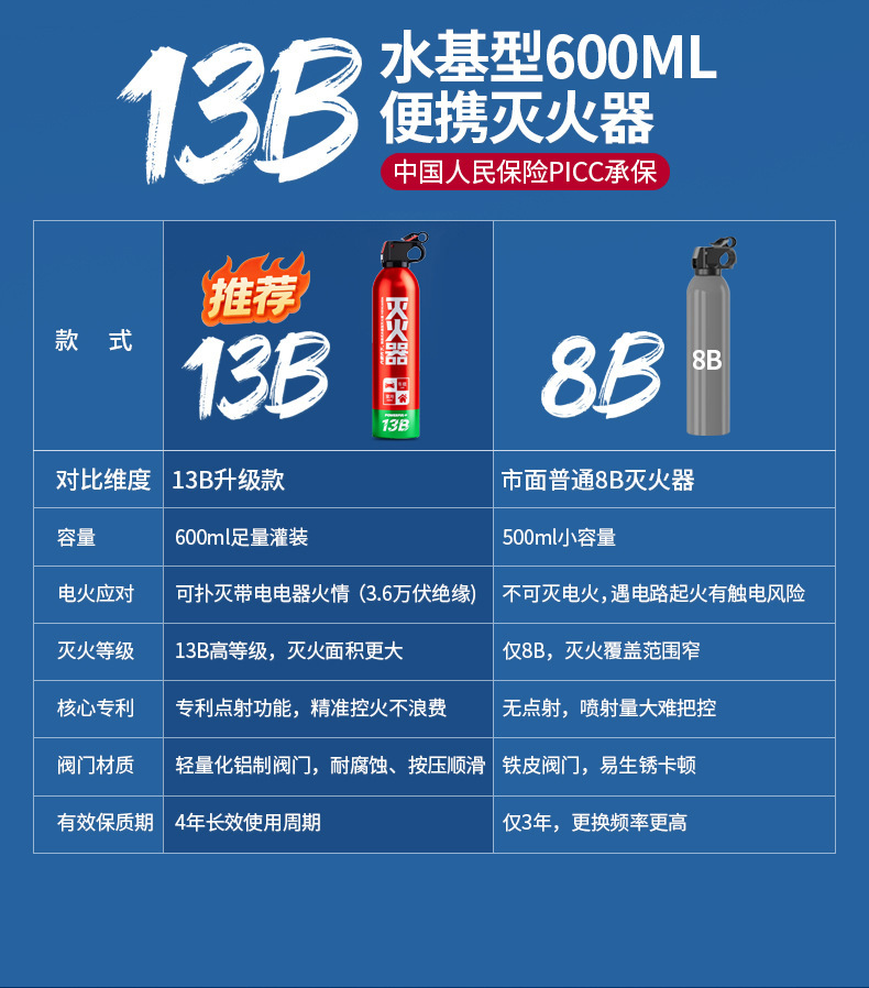 Da Ai Tianxia Car Fire Extinguisher National Standard 13B Simple Water-Based Fire Extinguisher for Private Cars 3C Certified for Annual Inspection