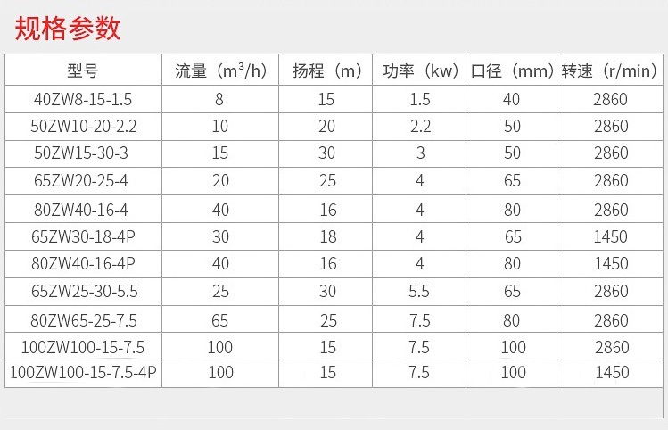 豪贝ZW20-30自吸离心污水泵头2.5寸(另配5.5KW电机)