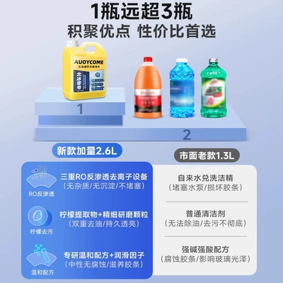 Glass agent: Film Winter Antifreeze Type Universal Icebreaker