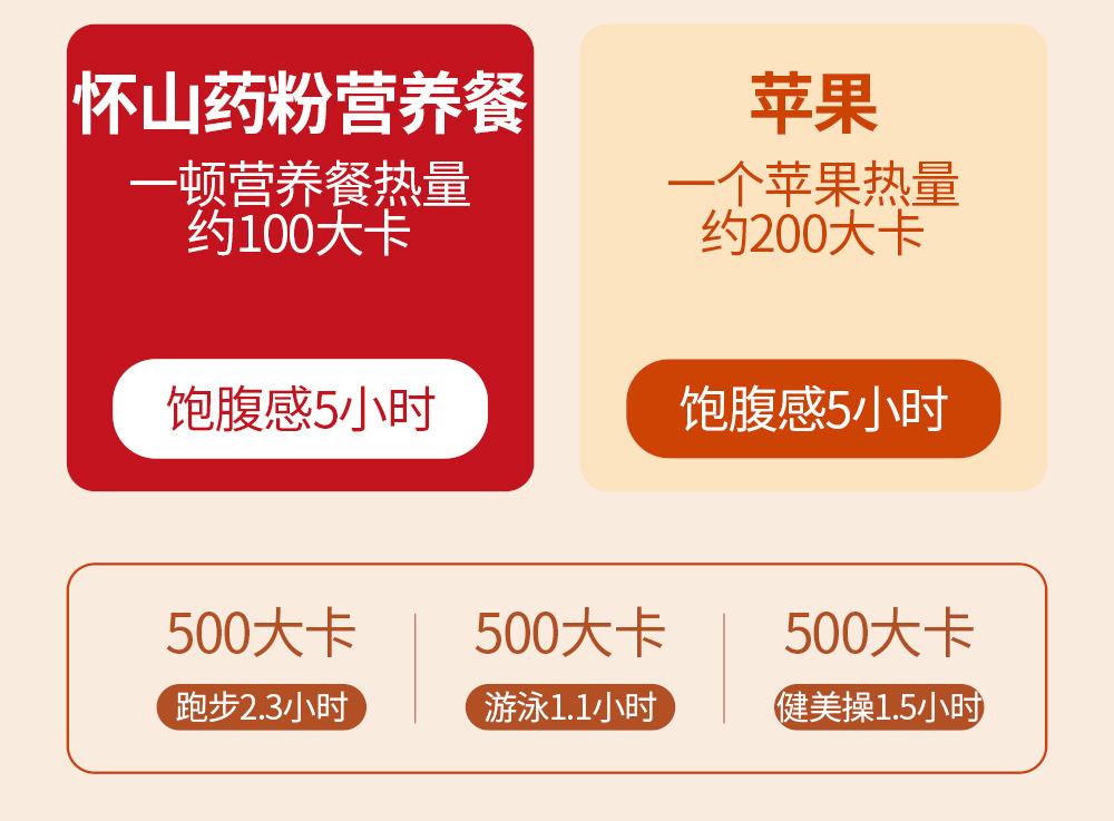 Iron Stick Yam Powder Huai Shan Yao Chinese Yam Instant Drink Powder 300g in use