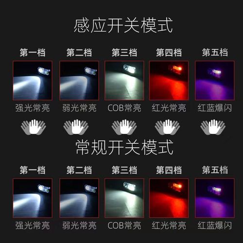 Cross-border LED high-intensity long-range headlamp with USB charging, portable, head-mounted light for outdoor night running and fishing light