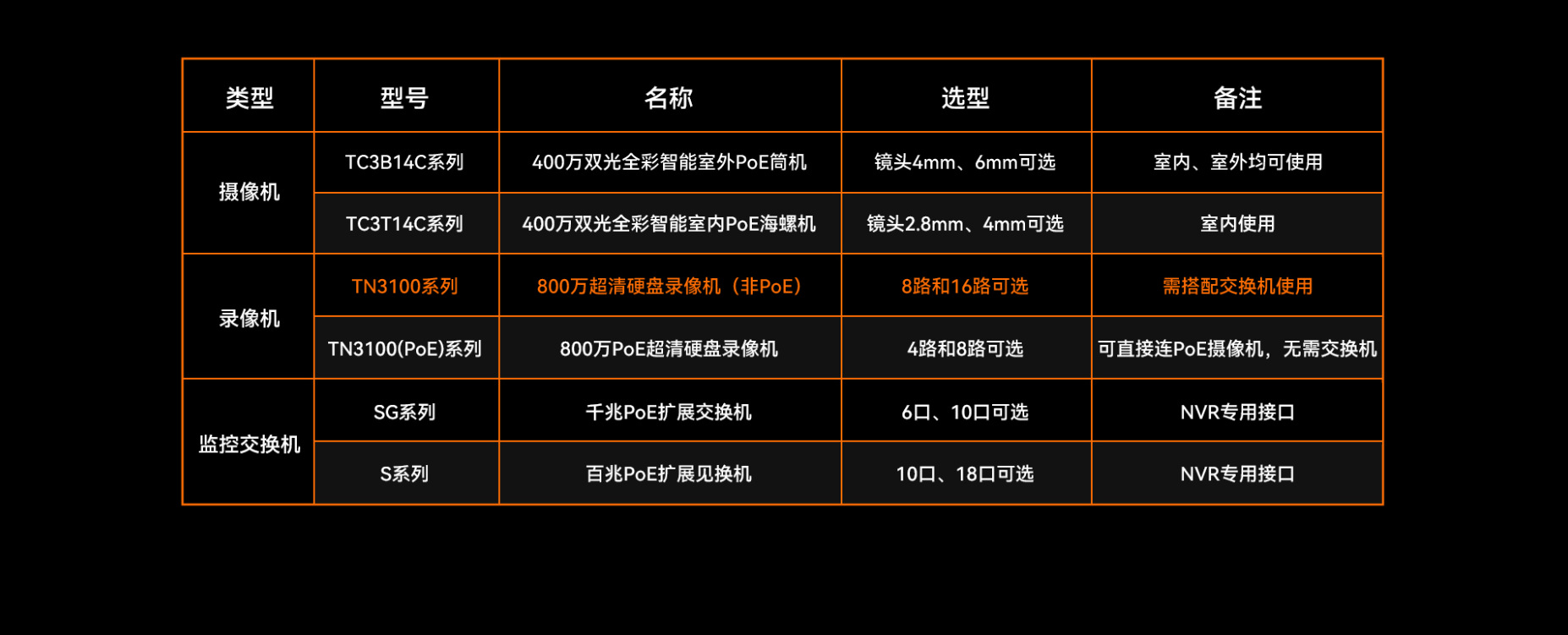 Tenda 16-Channel Iron Box NVR Bilingual System Recorder 4K Ultra HD Surveillance Host Mobile Remote Control TN3116