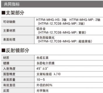 OptoSigma西格玛光机 HTFM-30C08-1064-MHG-HS 精度保证反射镜