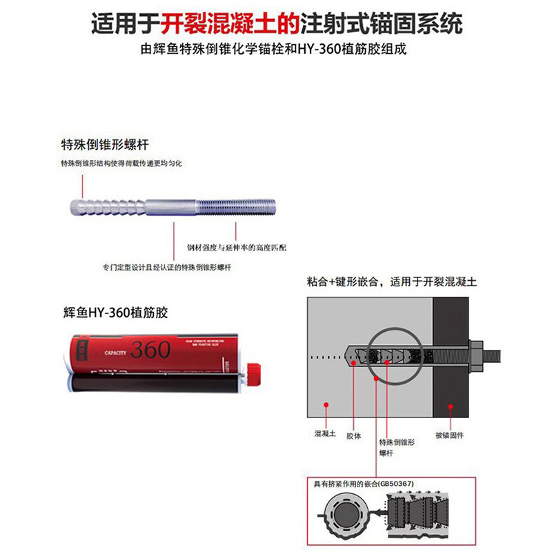辉鱼化学锚栓高强镀锌特殊不锈钢倒锥形定型尖头胶粘型螺栓m12-30|undefined
