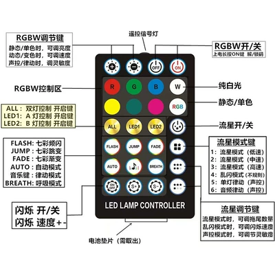 Other Car Modifications — light source device