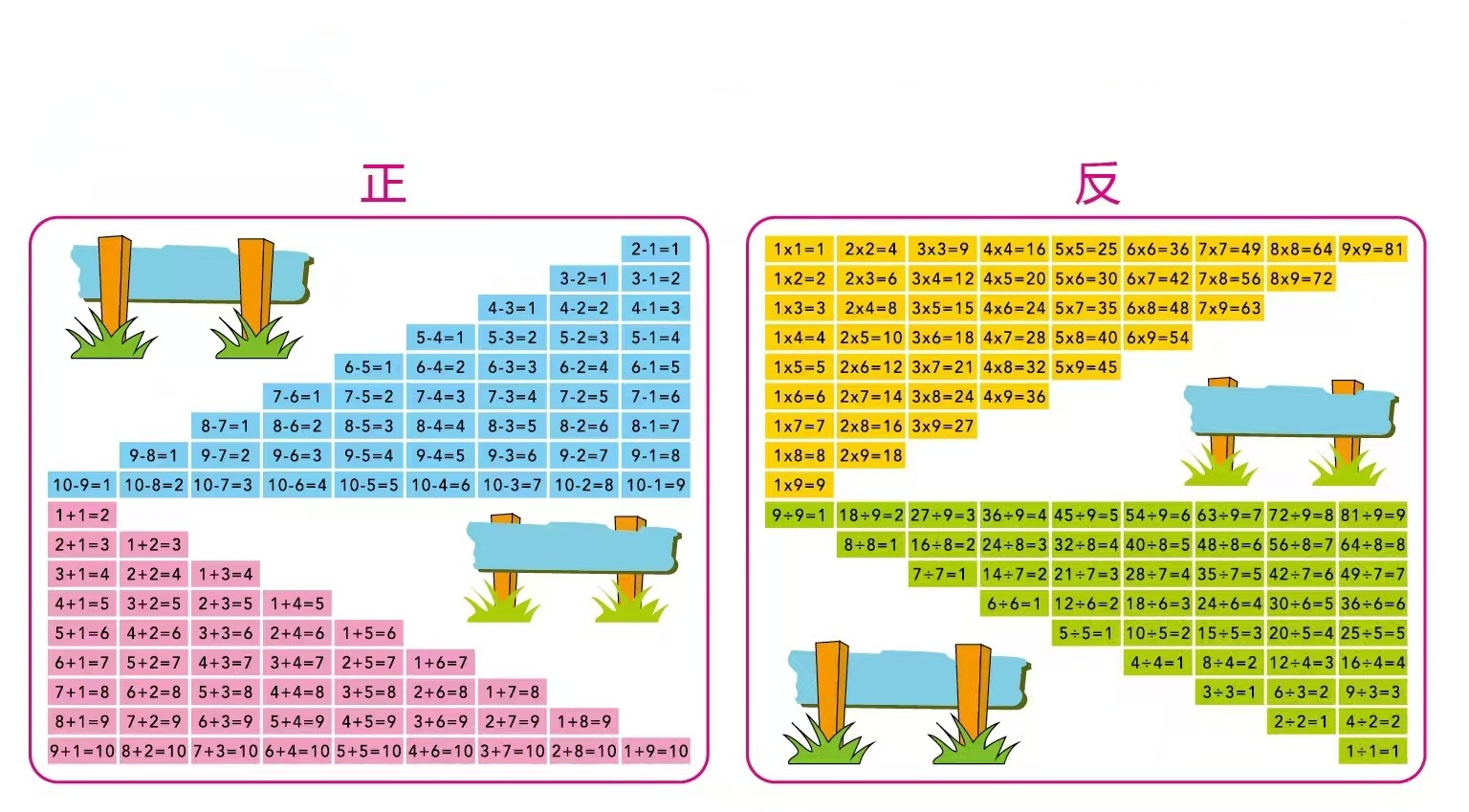 Tarjetas de aprendizaje de multiplicación para estudiantes de primaria, tabla de fórmulas aritméticas, tarjetas de aprendizaje de matemáticas para educación temprana, división, suma y resta, material didáctico aritmético.