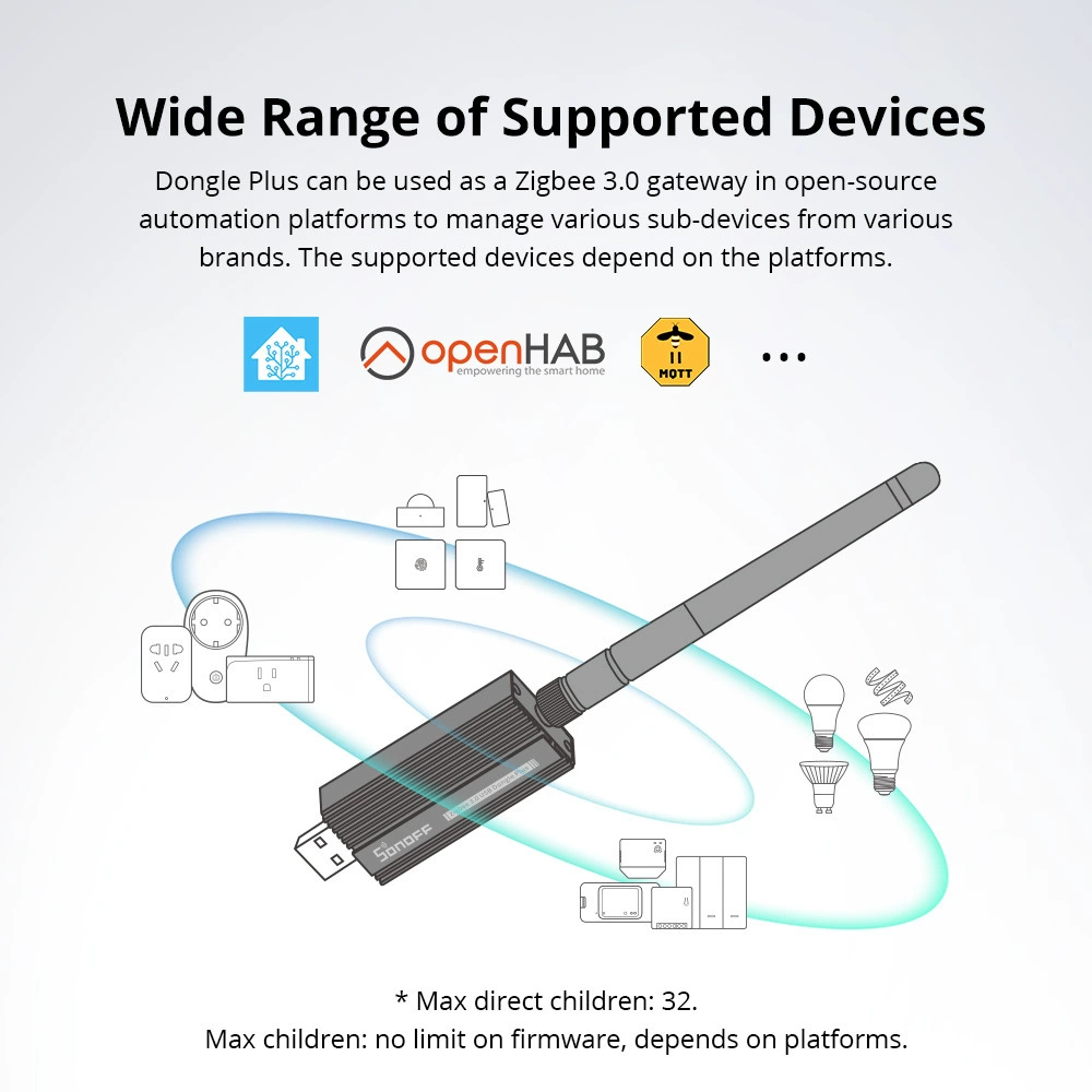 Sonoff Zigbee 3.0 ZBDongle-E универсальный Zigbee шлюз умный дом мост