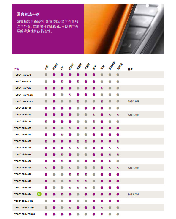 赢创 TEGO Glide 494 流平剂 滑爽性好 易剥离性 防粘连
