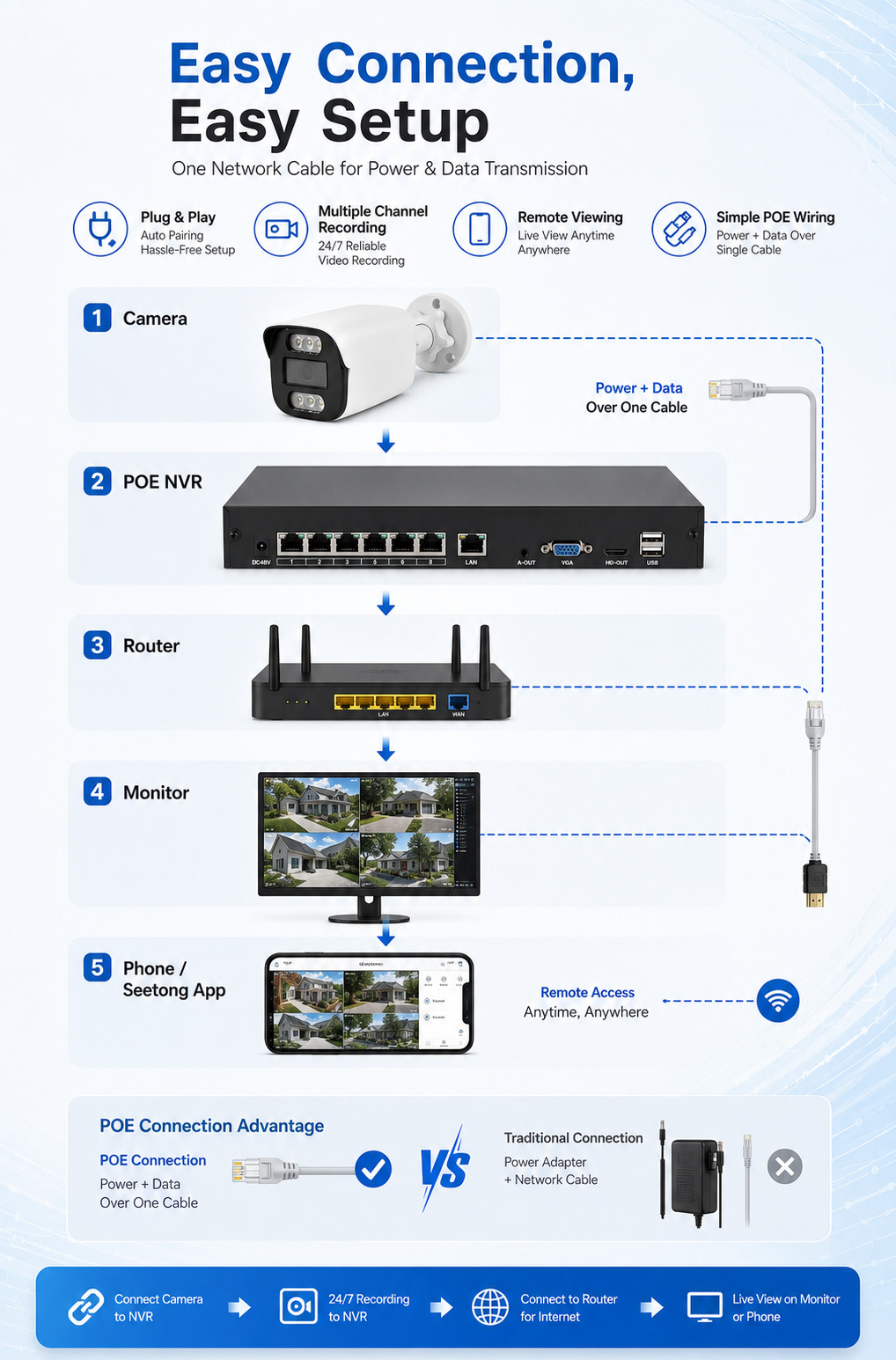 POE Security Camera System IP CCTV NVR Kit Seetong摄像头套装