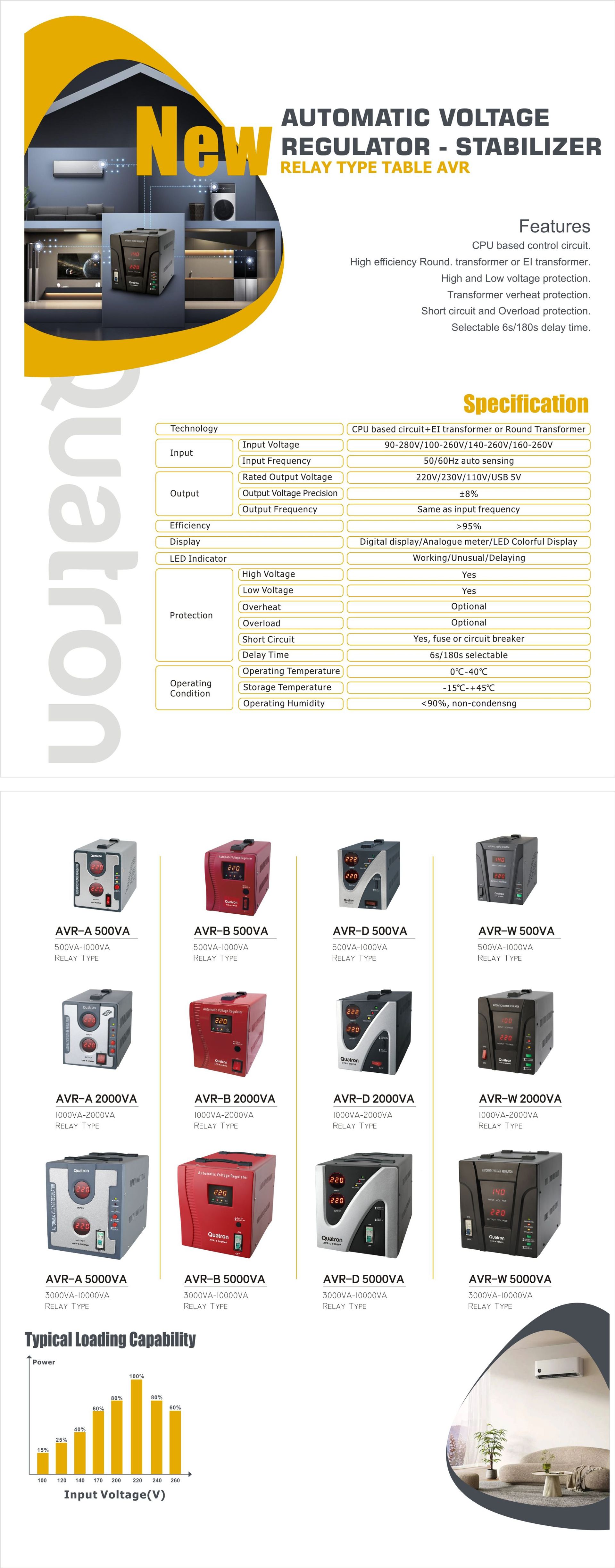 2-产品规格表-table type AVR