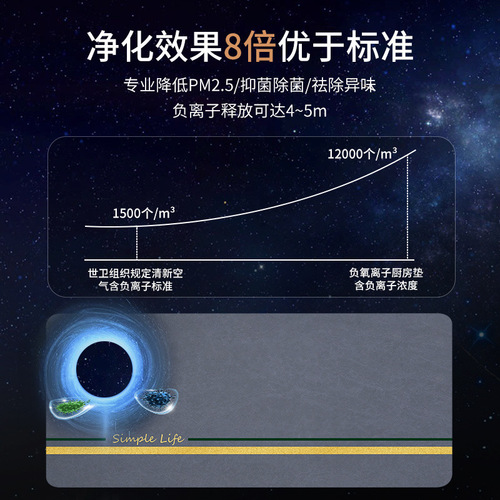 Kitchen floor mat, negative ion, no-wash, wipeable, water-absorbent, oil-absorbent, anti-slip, dirt-resistant, waterproof and oil-proof kitchen carpet