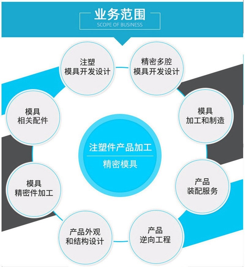 业务范围.jpg