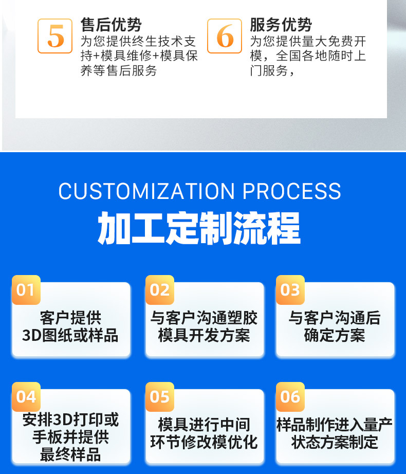 Beijing Tianjin Hebei Factory Abs Pcpp Plastic Shell Panel Custom Mold Opening Mold Injection Mold Processing
