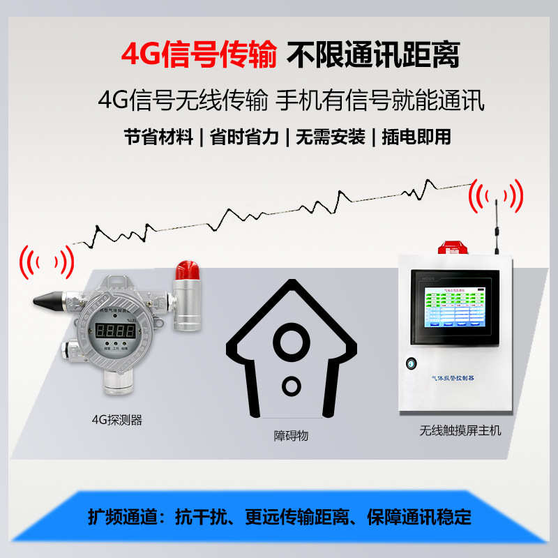 无线4G可燃气体探测报警器防爆汽油柴油有毒浓度泄漏检测仪智能