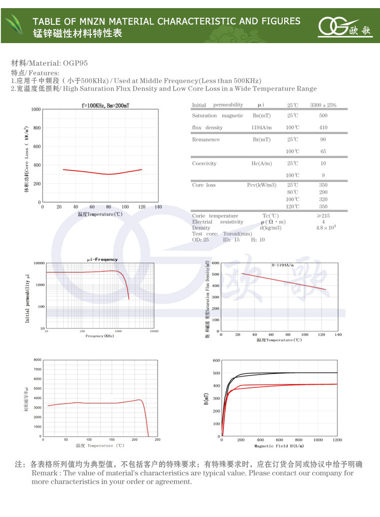 O1CN01dauFrx1pQBIYji5AV_!!952645354-0-cib.jpg?__r__=1675476153593